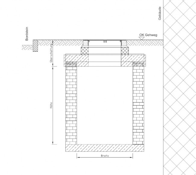 Gutachten - Ingenieurbauwerke der Telekom