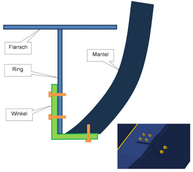 Nukleartechnik – Rückbau GKN I, Neckarwestheim