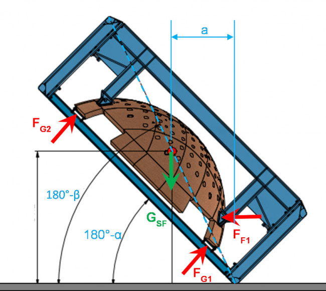 Nukleartechnik – Rückbau Oskarshamn