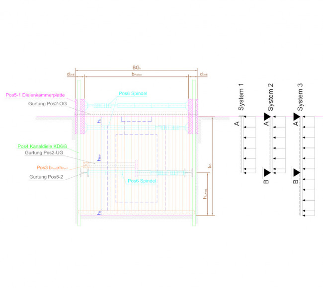 Standsicherheitsnachweise Baugrubenverbauten zum Tausch von Ingenieurbauwerken der Telekom